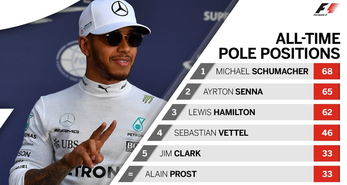 En Australia vuelve la Fórmula 1 con Hamilton nuevamente en la Pole
