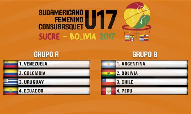 Campeonato Sudamericano de Básquetbol Femenino Sub 17