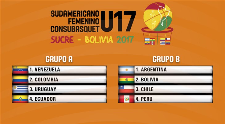 Campeonato Sudamericano de Básquetbol Femenino Sub 17