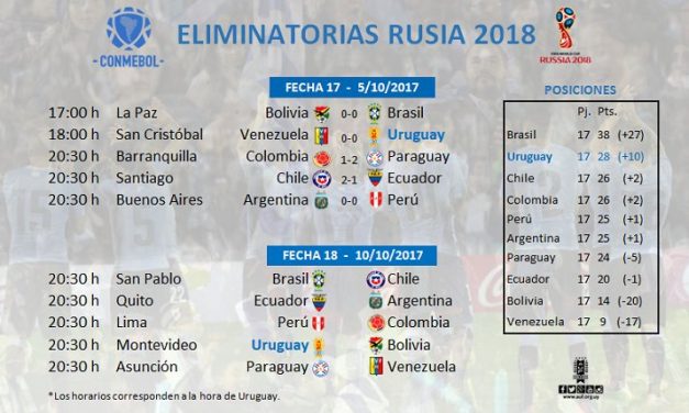 Uruguay en busca de la clasificación directa, con la transmisión de 970 Universal