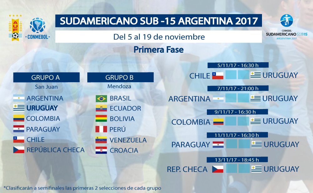 Se sorteó el Sudamericano sub 15, el cual comienza el 5 de noviembre