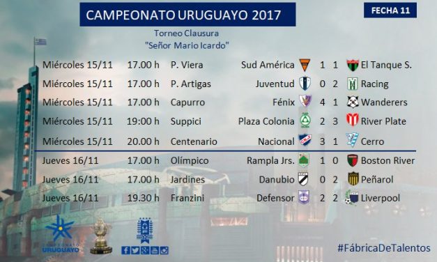 Las tablas del fútbol uruguayo actualizadas tras la última fecha