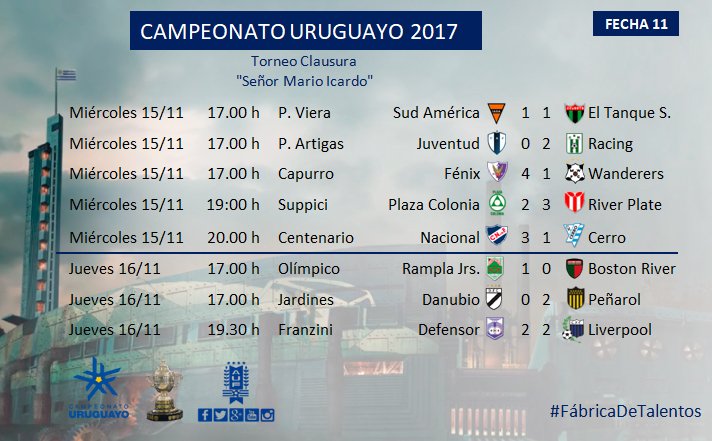 Las tablas del fútbol uruguayo actualizadas tras la última fecha