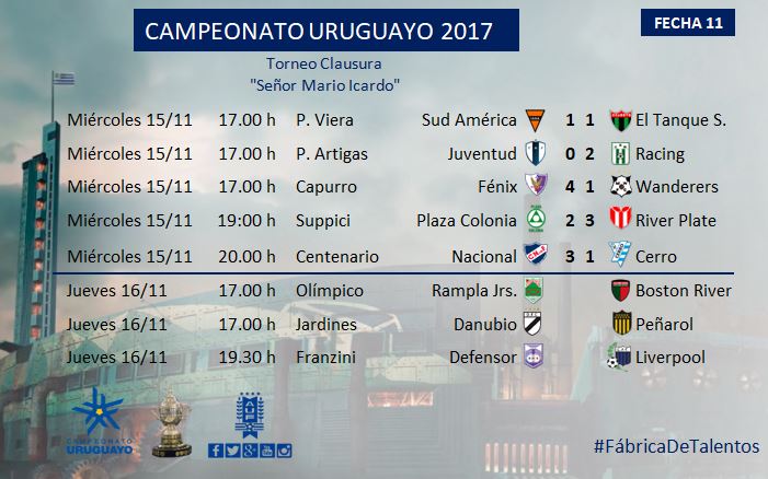 Así se juega la última fecha del Clausura, que comienza este miércoles con  los partidos de Peñarol y Liverpool - EL PAÍS Uruguay