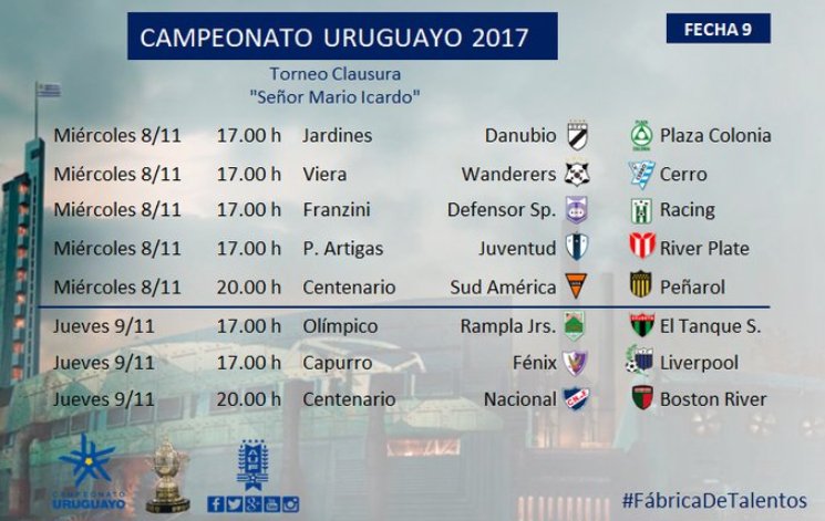 Así se juega la última fecha del Clausura, que comienza este miércoles con  los partidos de Peñarol y Liverpool - EL PAÍS Uruguay