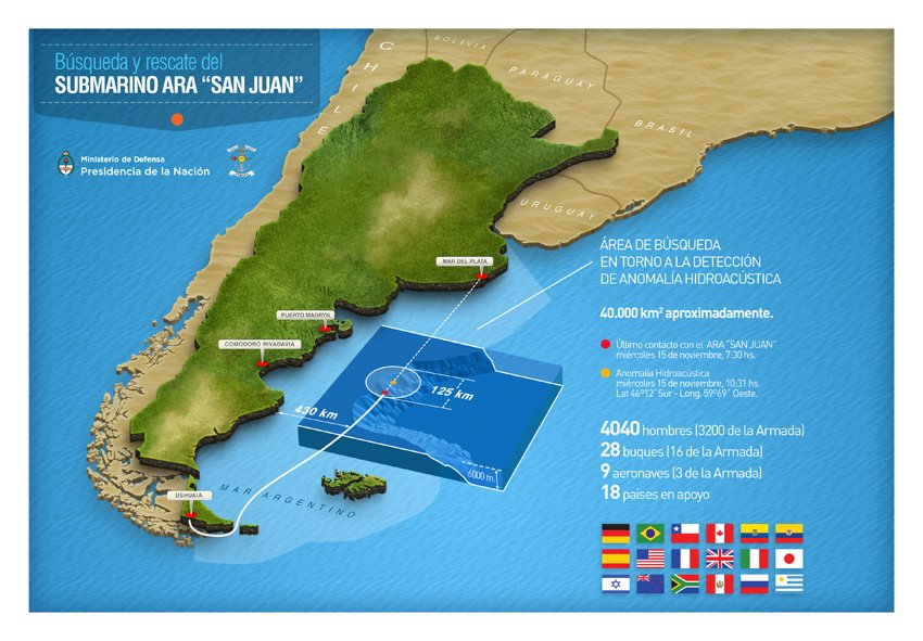 Armada rechazó filtración a los medios de comunicación sobre el submarino Ara San Juan