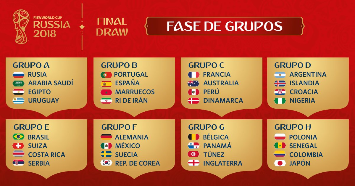 Ya están los grupos: Uruguay, Rusia, Egipto, Arabia Saudita