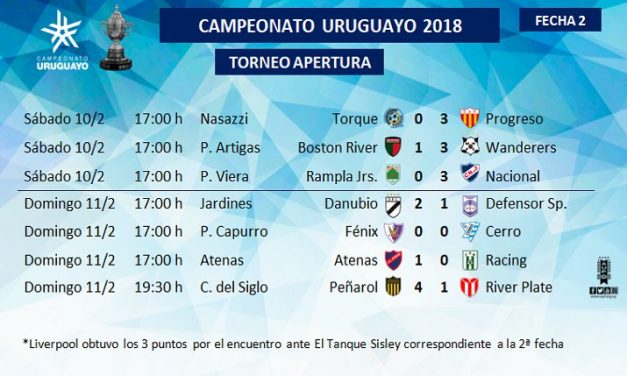 Repasá cómo quedó la tabla de posiciones y los resultados de la fecha 2 del Apertura