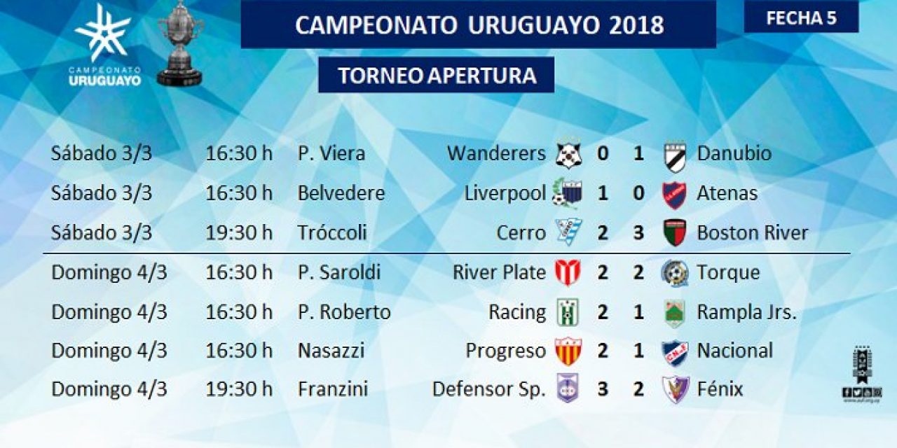 Danubio y Peñarol comparten el liderato del Torneo Apertura