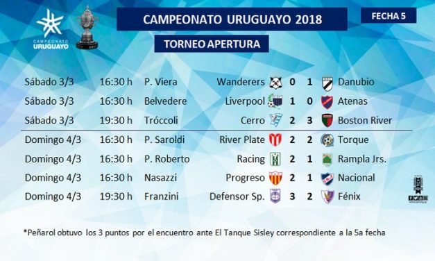 Danubio y Peñarol comparten el liderato del Torneo Apertura