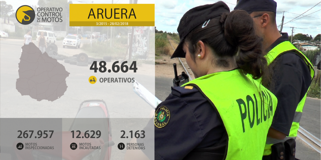 Operativo Aruera: tres años con 12629 motos incautadas