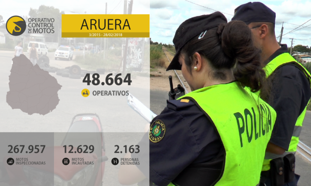 Operativo Aruera: tres años con 12629 motos incautadas