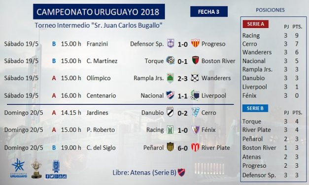 Racing lidera la Serie A, Toque y River comparten primera posición de la Serie B