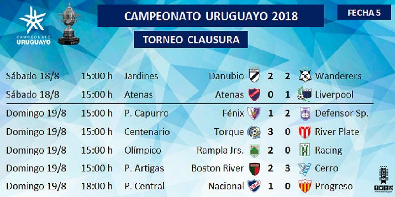 Nacional continúa liderando las dos tablas, Peñarol lo sigue de cerca