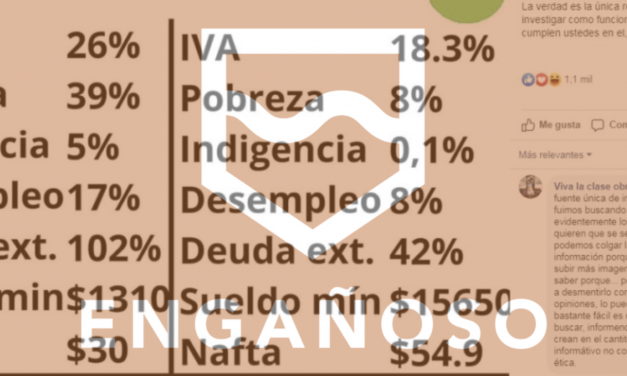 Verdades y falsedades de una publicación que compara el Uruguay de 2004 con el de 2019