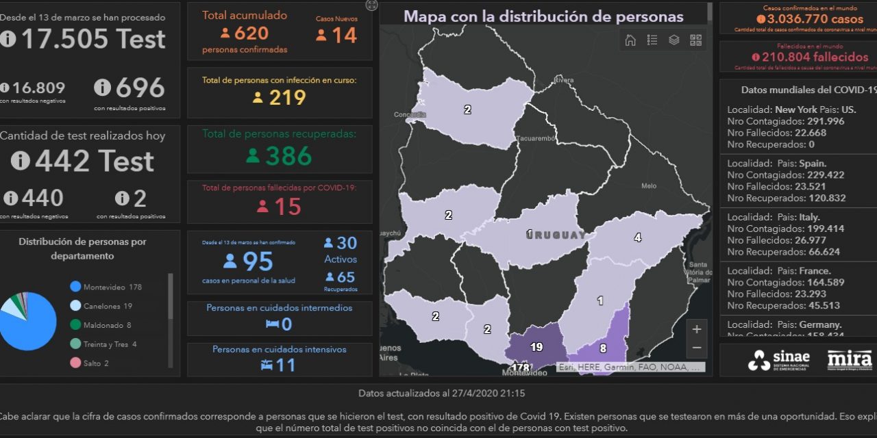 219 uruguayos tienen coronavirus, 386 ya se curaron