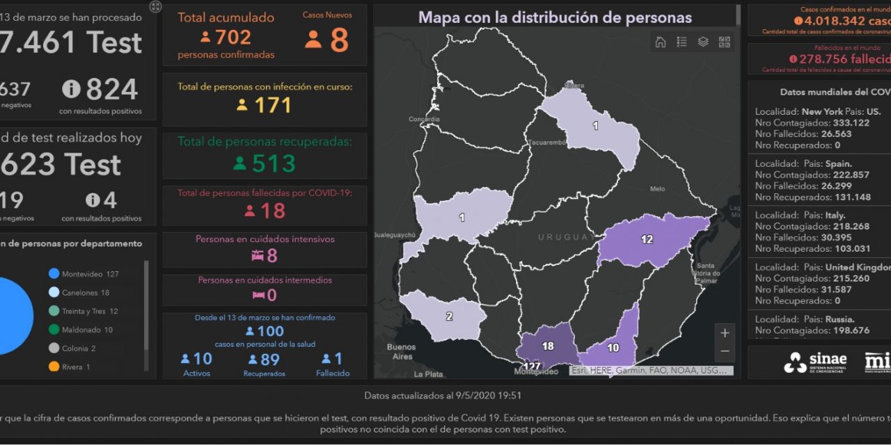 8 nuevos casos de Covid-19 en Uruguay