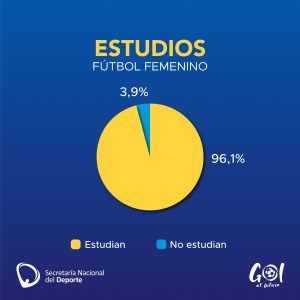 El fútbol femenino uruguayo sumergido en diferencias que no permiten el  inicio de la temporada - 970 Universal